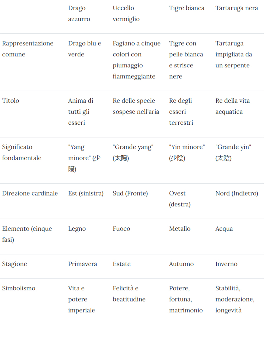 Quattro animali | Corsi di ginnastica del benessere, ginnastica dolce, posturale, pilates, ginnastica per parkinson | Arti marziali cinesi, Taiji Quan, QiGong, DaoYin e difesa personale | Camin, Camponogara, Campolongo Maggiore, Dolo, Fossò, Fiesso d'Artico, Legnaro, Noventa Padovana, Padova, Ponte di Brenta, Ponte San Niccolò, Sandon, Venezia, Vigonovo, Villatora, Saonara, Stra.